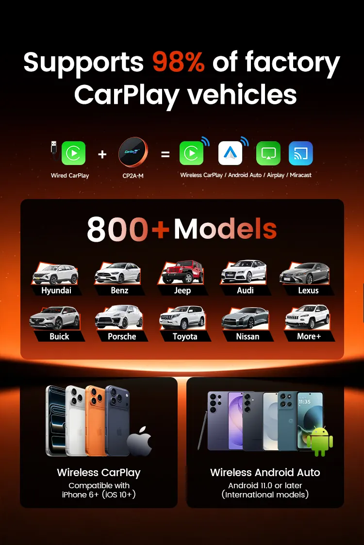 Supports 98% of factory CarPlay vehicles, compatible with 800+ car models including Hyundai, Benz, Jeep, Audi, Lexus, Buick, Porsche, Toyota, Nissan and more