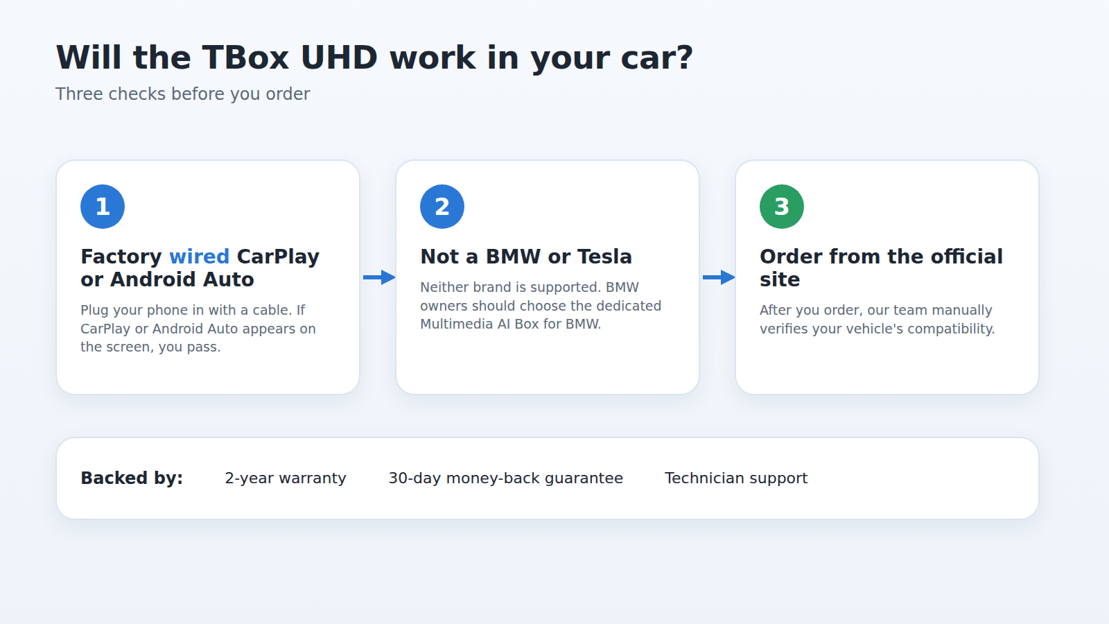 Three checks to see if the Carlinkit TBox UHD works in your car: wired CarPlay or Android Auto, not BMW or Tesla, official order verification