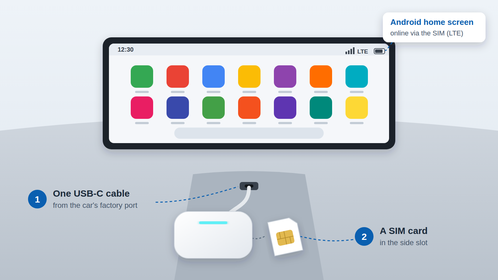 Tbox Max Ultra setup: one USB-C cable and a SIM card turn the car's screen into an Android home screen