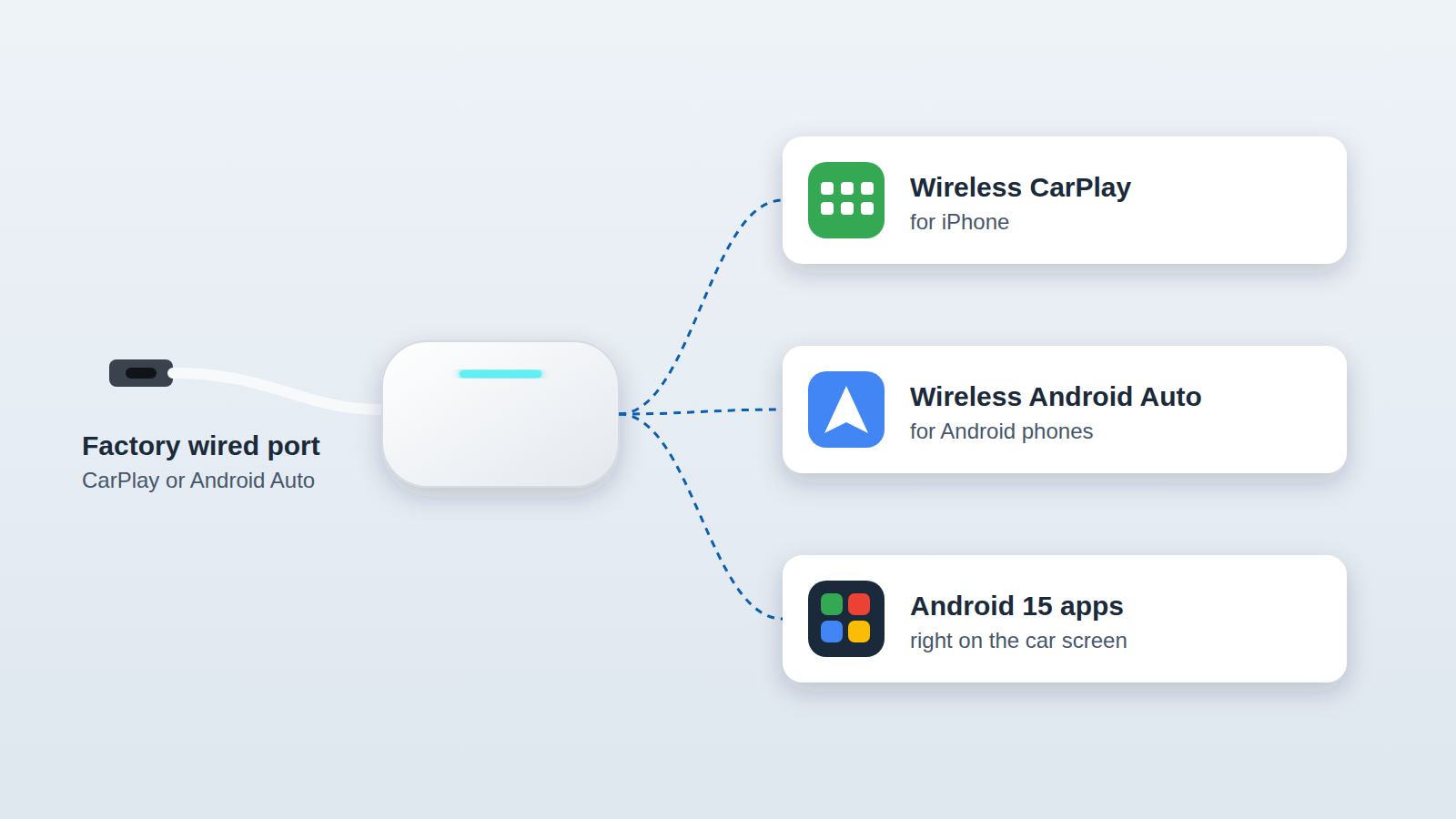 Tbox Max Ultra turns a factory wired CarPlay or Android Auto port into wireless CarPlay, wireless Android Auto and Android 15 apps
